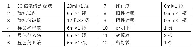 5.jpg 植物几丁质酶(chitinase)ELISA试剂盒